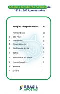 Ataques ocorridos no Brasil
