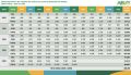 Série histórica de vendas de veículos leves elétricos no Brasil (BEV+PHEV ) – 2021 a Jul/2025. 