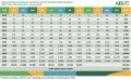   Série História de vendas de veículos leves eletrificados no Brasil (BEV+PHEV+HEV Flex) - 2012 a Ago/25