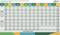 Série histórica de vendas de veículos leves elétricos no Brasil (BEV+PHEV) - 2021 a ago25