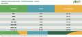 Vendas de veículos leves - Eletrificados + MHEV - Ago/2025*