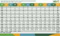 Série de vendas de veículos leves eletrificados no Brasil (BEV+PHEV+HEV+HEV FLEX) – Jan/12 a Abri/26