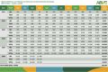 Vendas Veículos Leves Eletrificados – BEV/PHEV/HEV/HEV Flex 