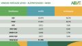  Vendas veículos leves - Eletrificados + MHEV