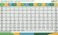  Série histórica de vendas de veículos leves eletrificados no Brasil (BEV + PHEV + HEV + HEV FLEX – Jan/12 a Maio/26