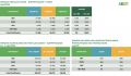 Vendas Veículos Leves + MHV  Ago/2026