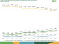 Vendas Veículos Leves + MHV  Ago/2026