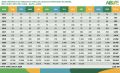 Série Histórica de Vendas De Veículos Levrs Eletrificados No Brasil (BEV+PHEV+HEV+HEV Flex)