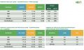 Vendas Veículos Leves  Eletrificados + MHEV (Sest/2026)