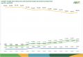 Market Share Dos Veículos Leves Eletrificados No Setor Automotivo