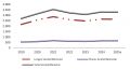 GR&Aacute;FICO 1 | Volumes de a&ccedil;o processado pelas associadas da Abimetal-Sicetel (em mil toneladas)