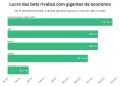 lucro-das-bets
