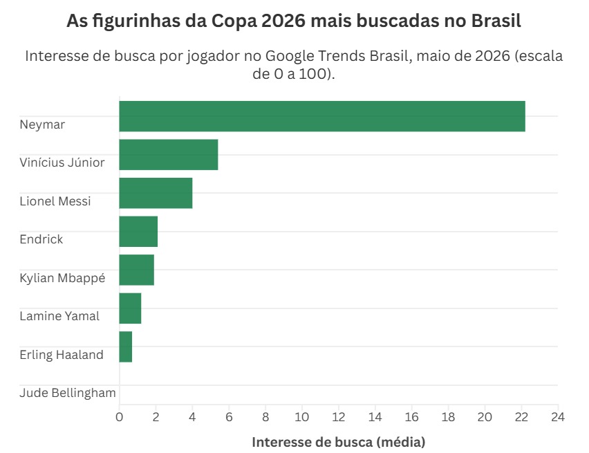 Figurinhas